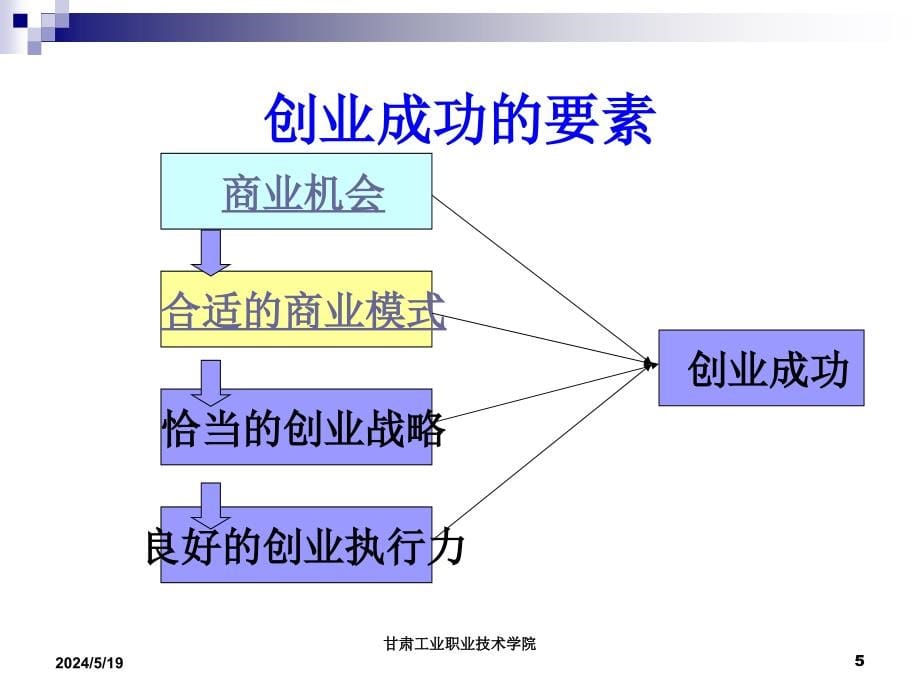 创业机会与商业模式培训课程1_第5页