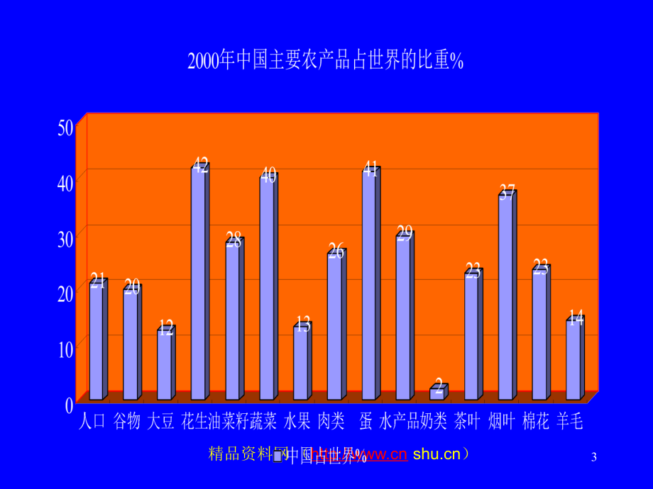 国际竞争国内化格局中的奶业发展_第3页