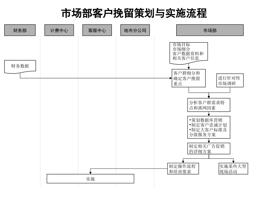 关于流程管理知识大全166_第1页