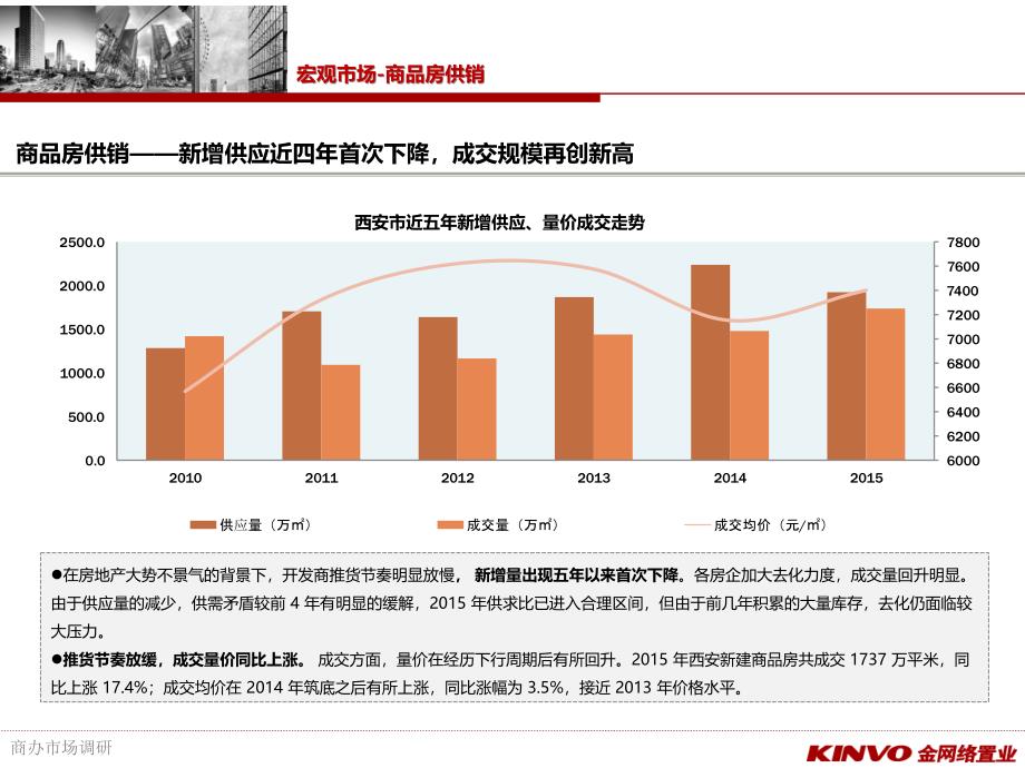 2016年西安典型商办项目调研资料_第3页