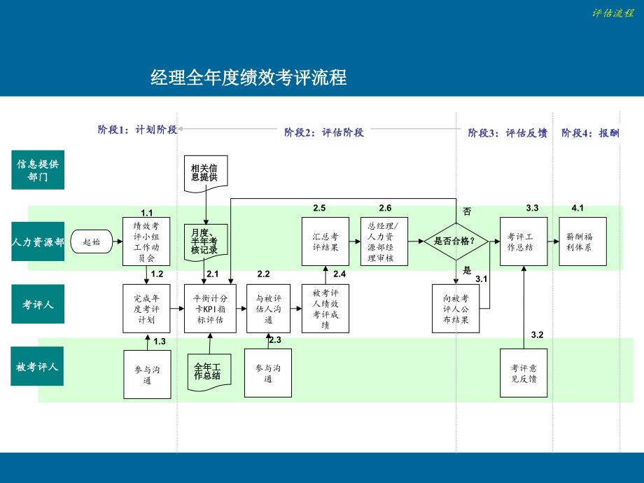 关于流程管理知识大全49_第1页