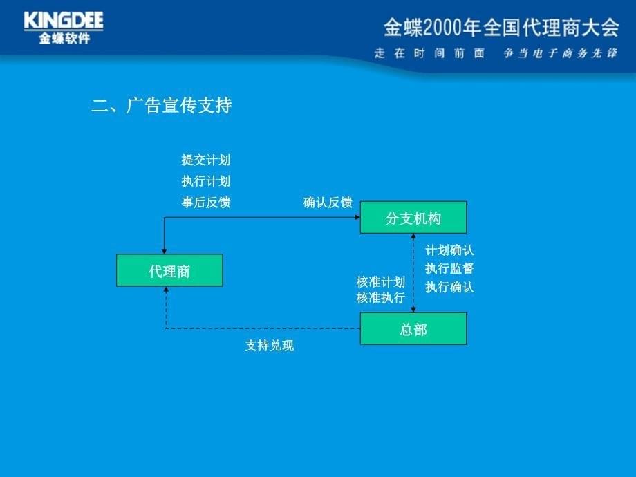 代理商支持流程_第5页