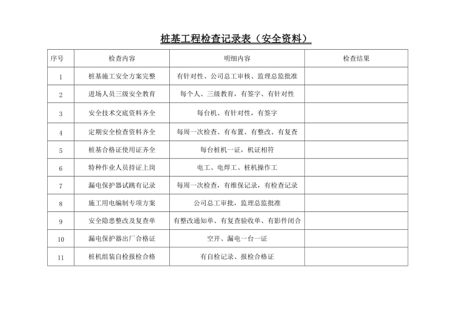 桩基工程检查记录表_第2页