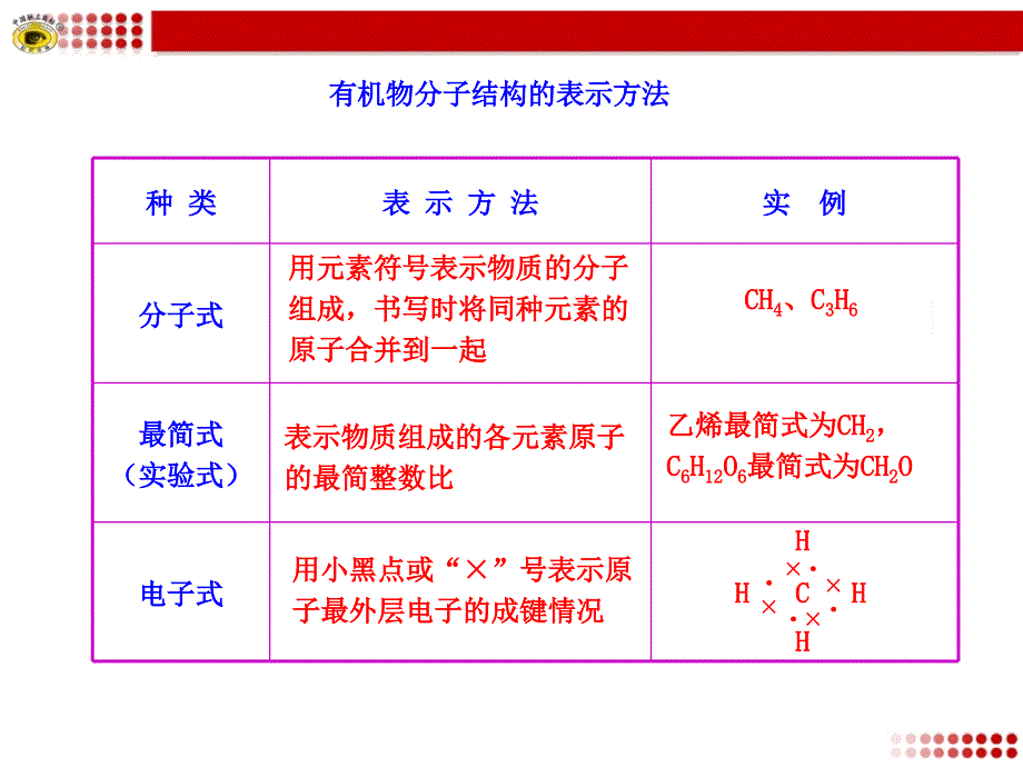 有机物分子结构的表示方法_第1页