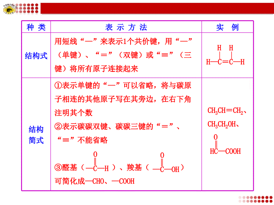 有机物分子结构的表示方法_第2页