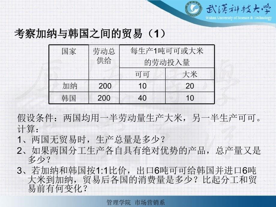 国际竞争优势理论课件_第5页