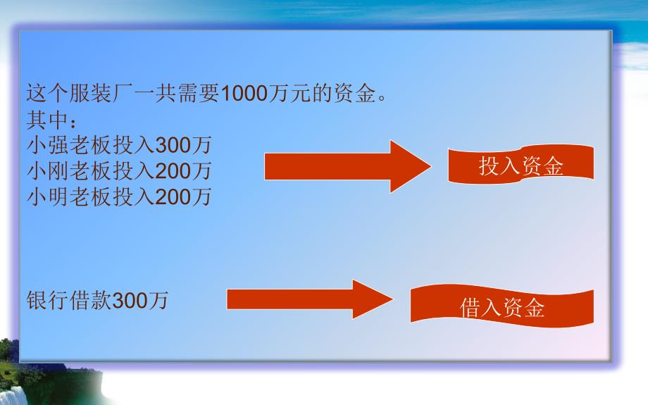 企业筹集资金的核算概论_第4页