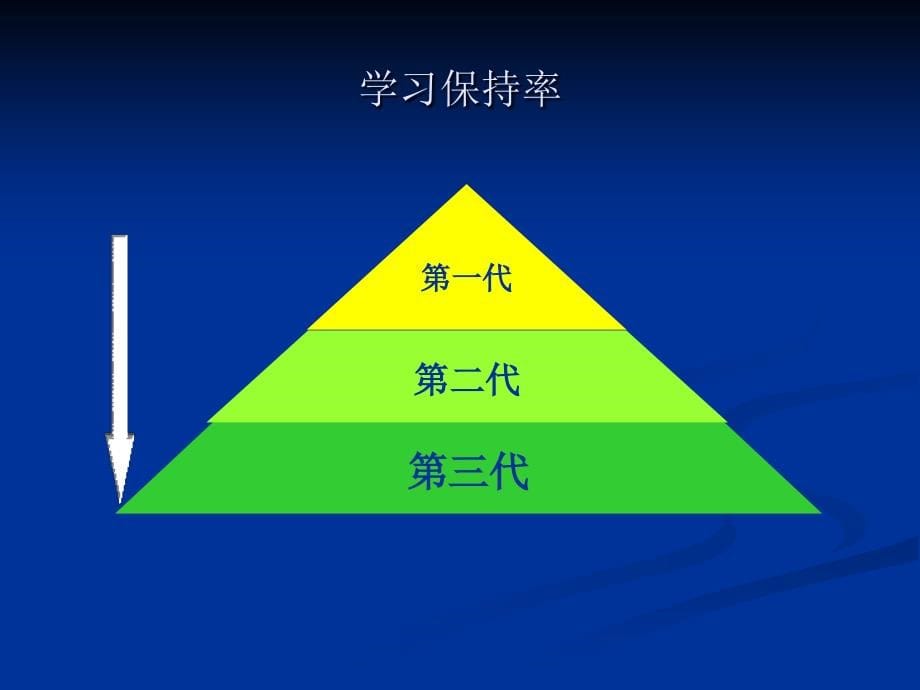 企业经营决策模拟培训课件_第5页