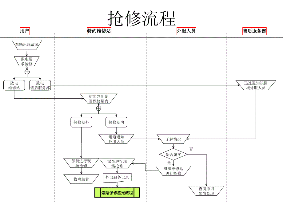 关于流程管理知识大全10_第1页