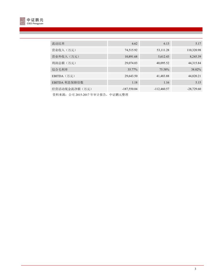 曲靖市麒麟区城市建设投资开发有限公司2019年公司债券信用评级报告_第4页