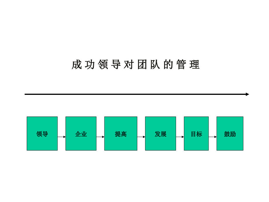 个人与团队建设的关系_第4页