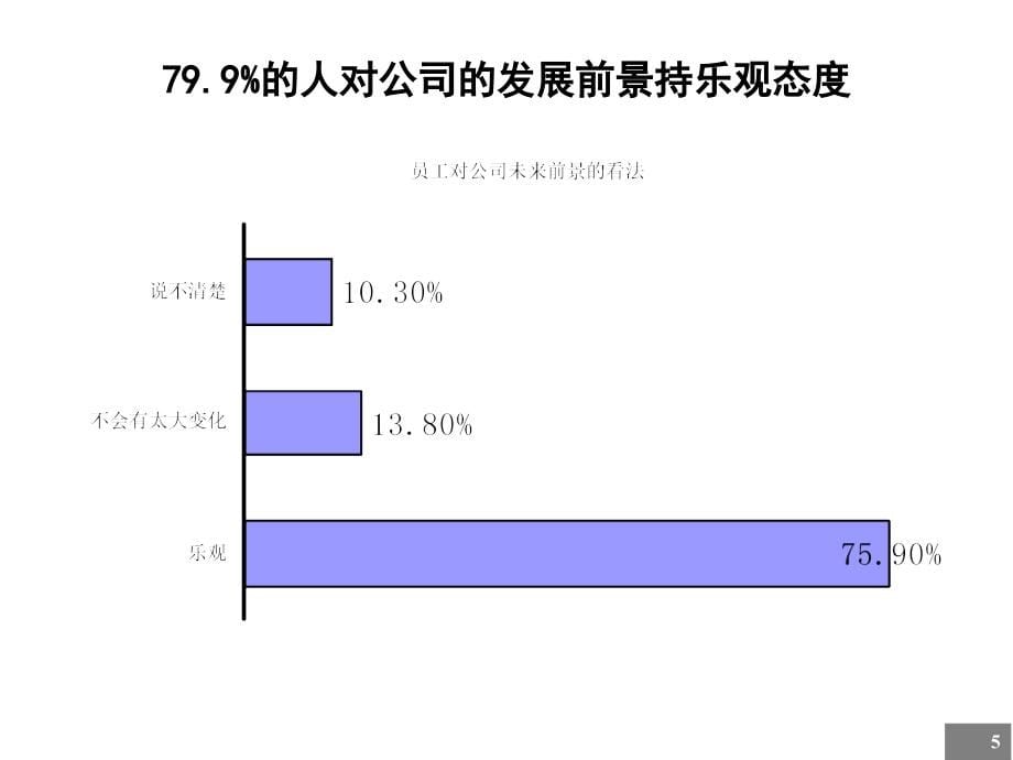 xx公司比较详细的-问卷调查分析报告_第5页