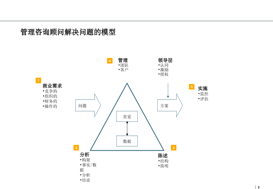 企业咨询和培训_第3页