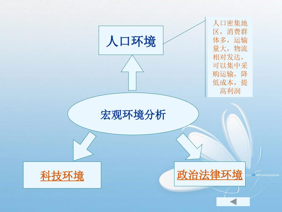 冷链物流营销整合分析教材_第4页