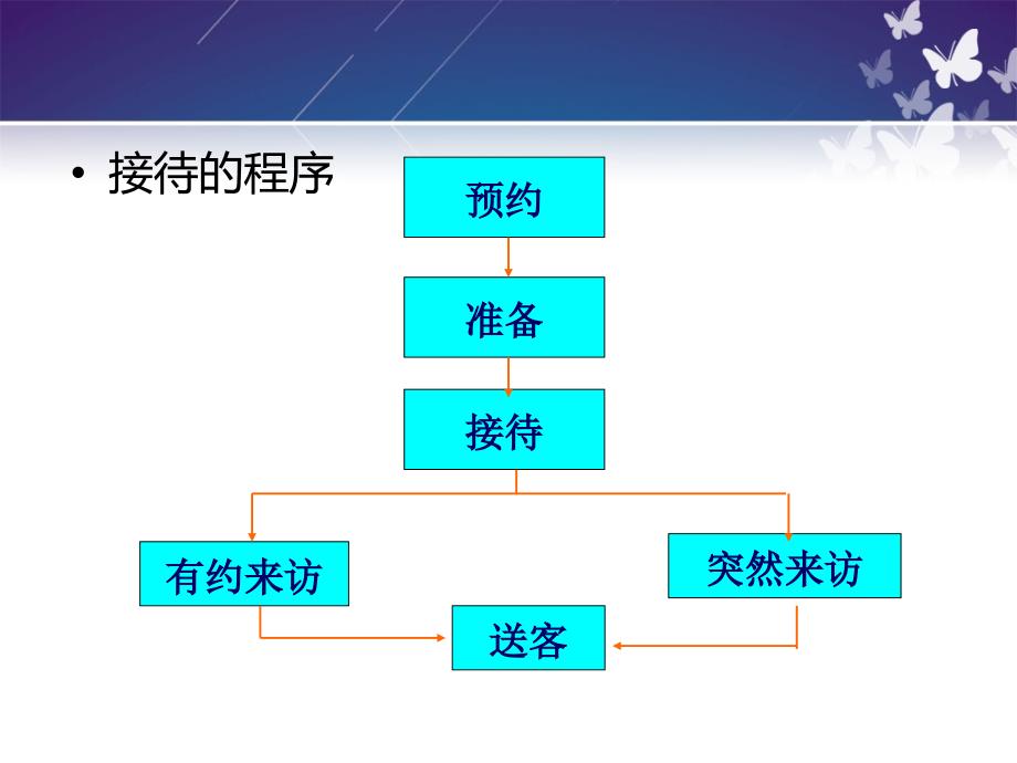 商务礼仪接待流程培训教材_第4页