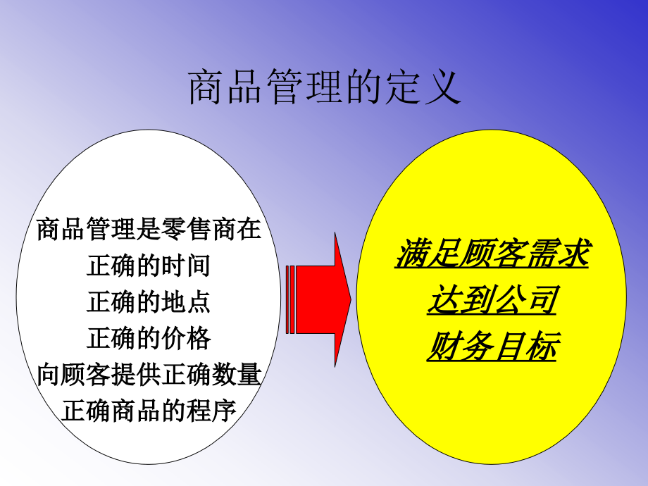 企业商品结构的管理定义_第3页