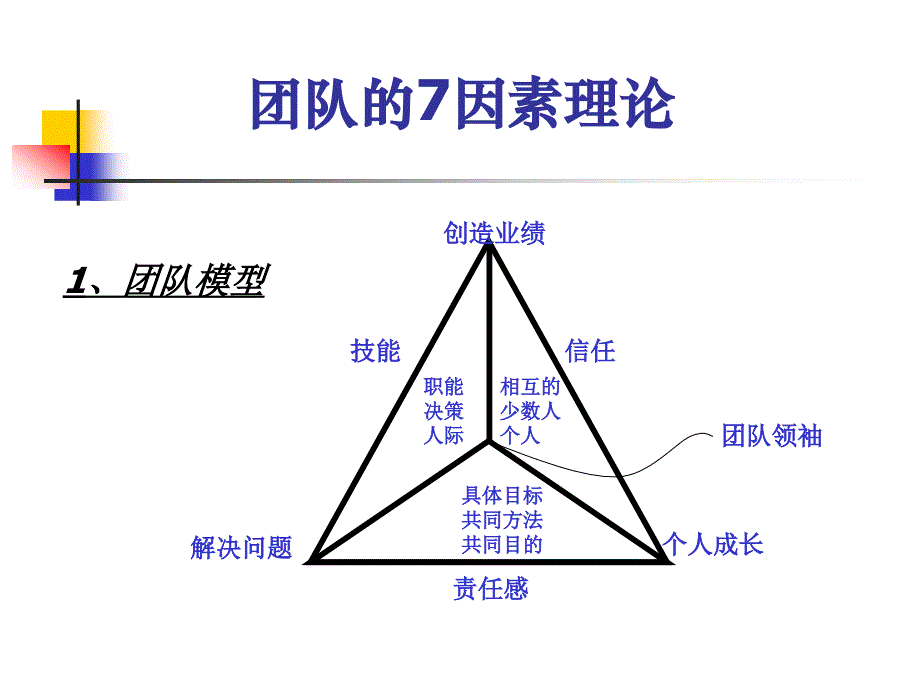 企业团队建设的理论_第4页