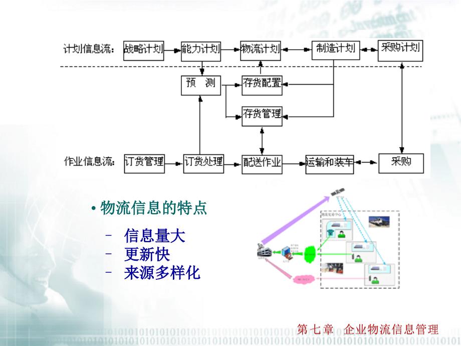 企业物流信息管理课件1_第4页