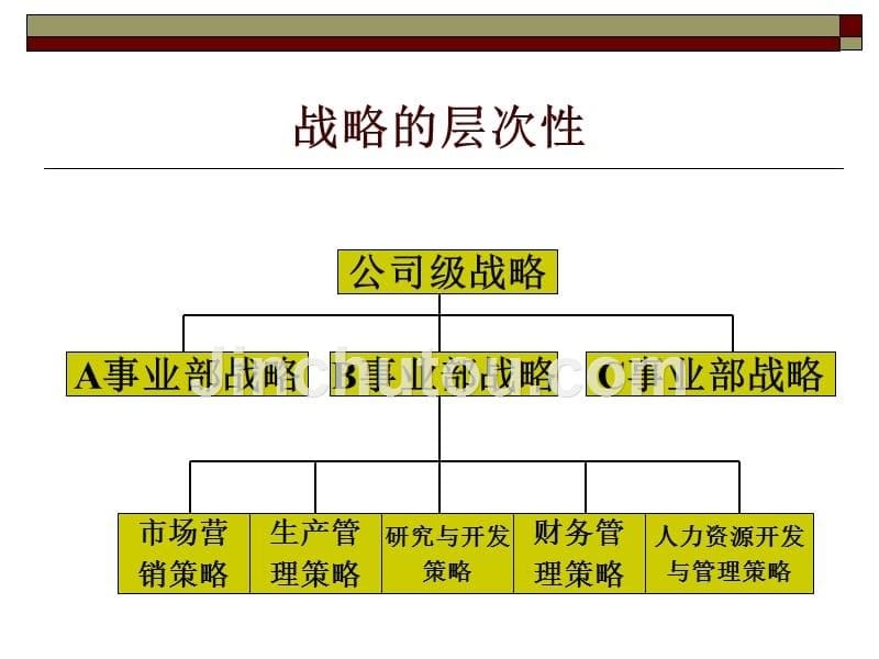 一般竞争战略教材_第5页