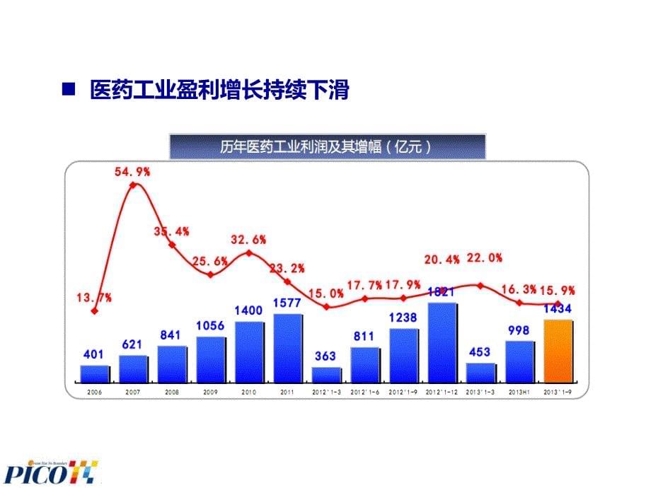 otc市场发展趋势讲义_第5页