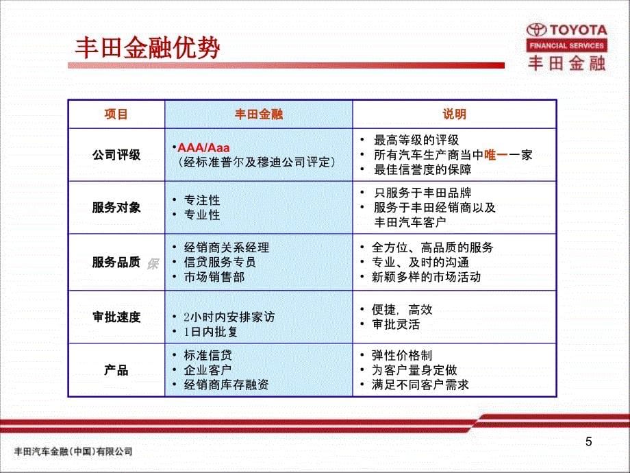 信贷流程培训教材_第5页