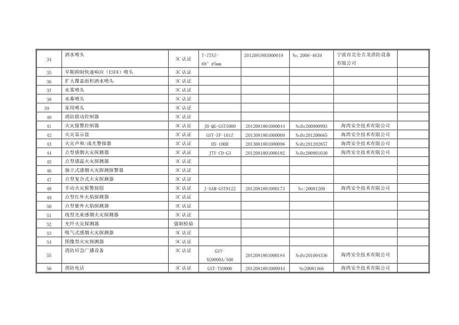 消防产品登记表填写规范_第3页