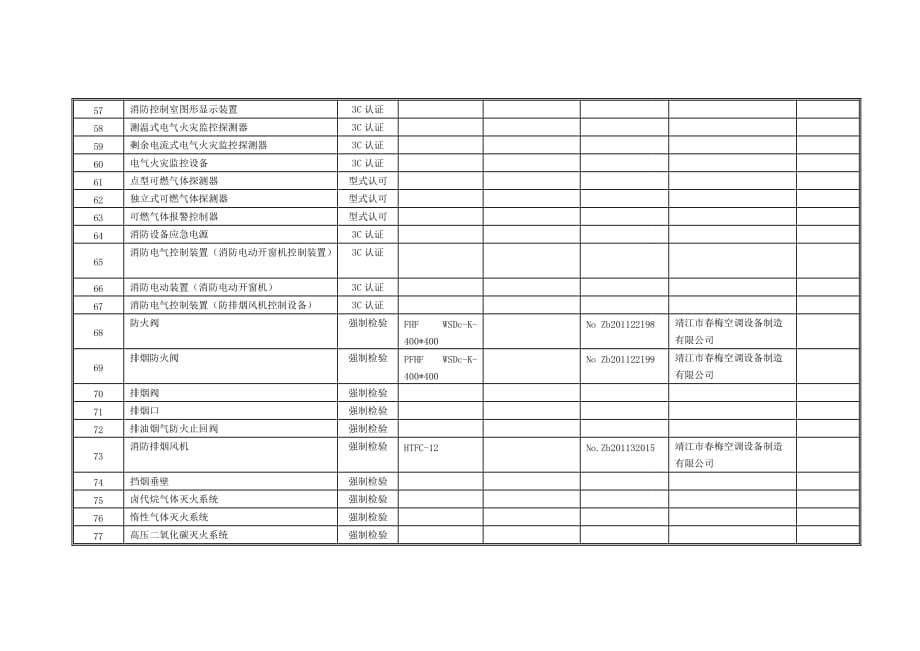 消防产品登记表填写规范_第4页