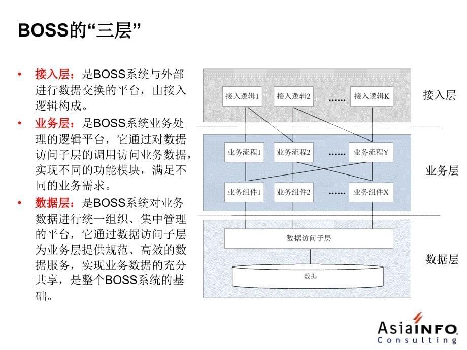 上海移动业务运营分析支撑系统教材_第5页