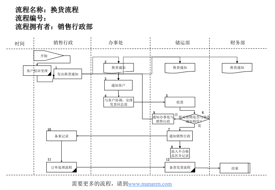 医药行业管理流程大全22_第1页