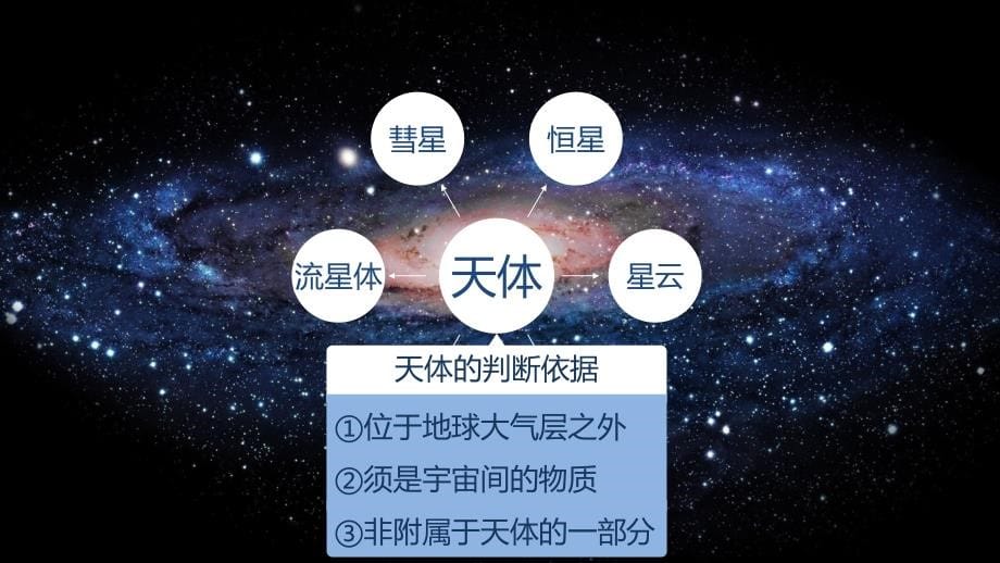 2017年高三地理一轮复习地球的宇宙环境资料_第5页