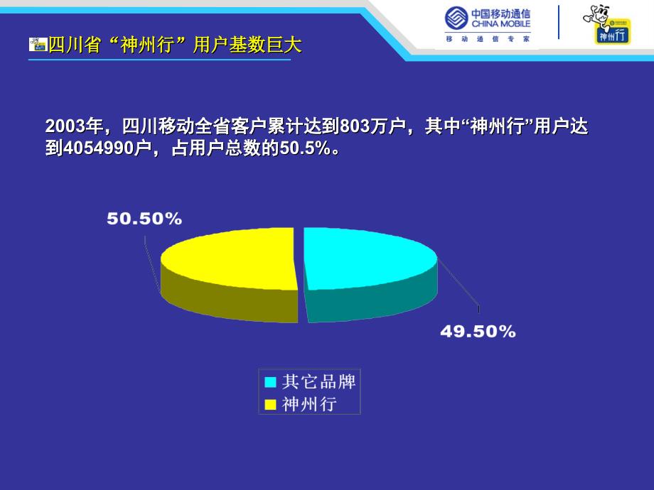 中国移动神州行品牌策划报告_第3页