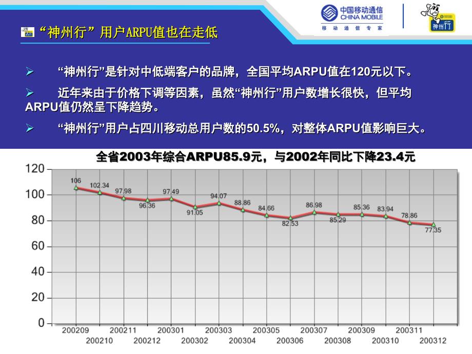 中国移动神州行品牌策划报告_第4页