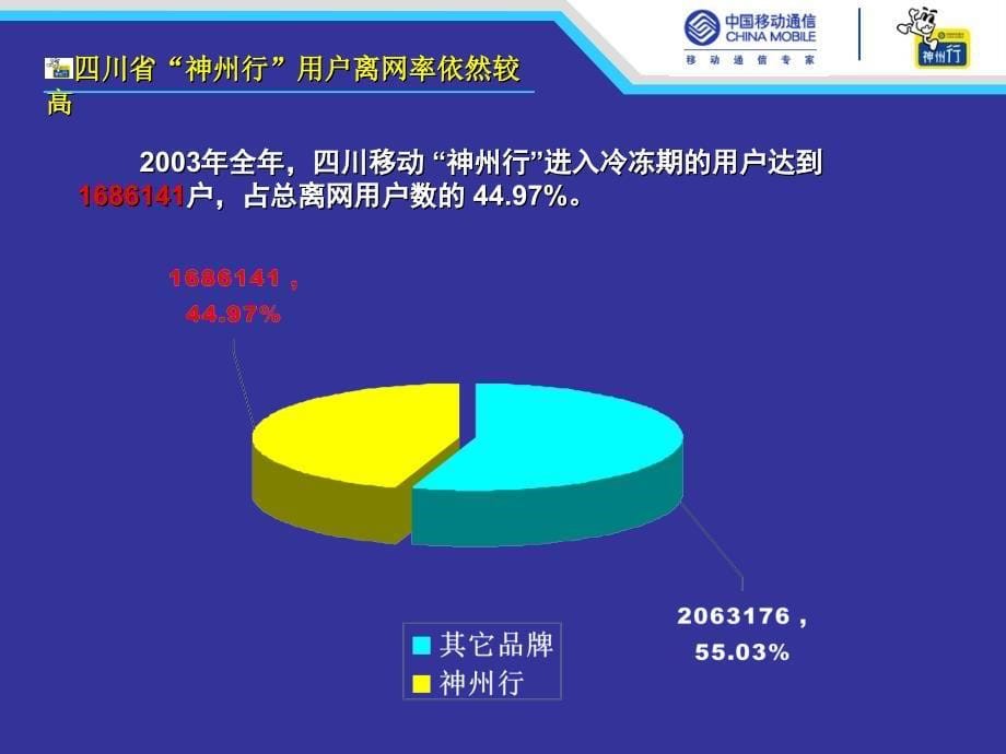 中国移动神州行品牌策划报告_第5页