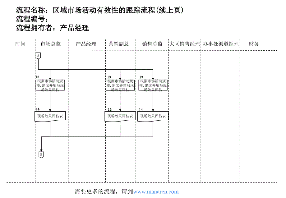 医药行业管理流程大全37_第2页