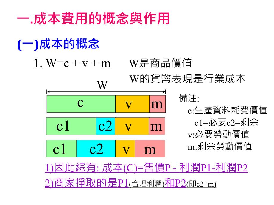 制造成本分析教材_第4页