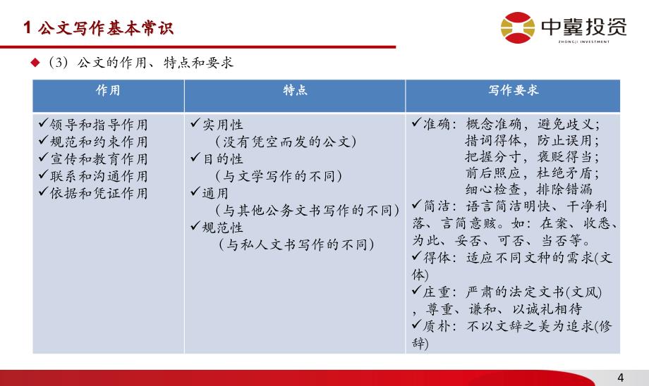 企业常用公文写作培训教材_第4页