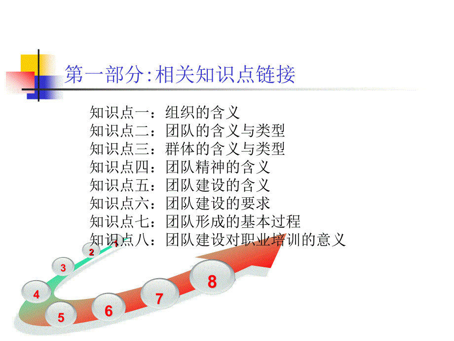 团队建设与拓展训练教材_第4页