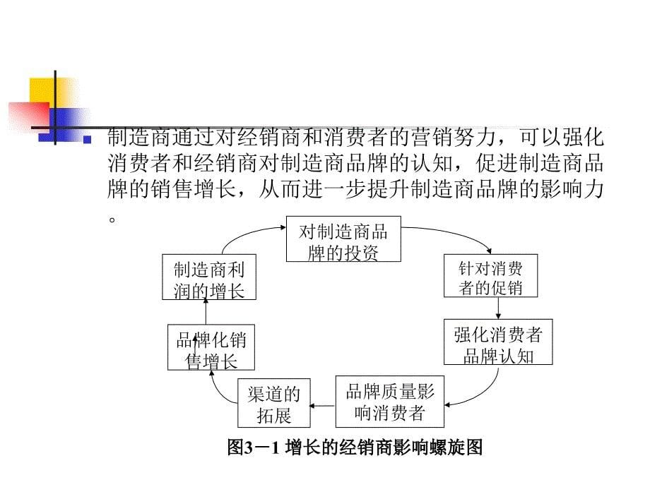 品牌的归属决策培训_第5页