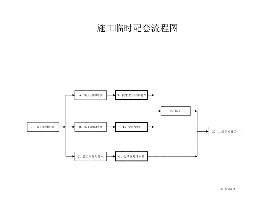 关于流程管理知识大全75_第1页