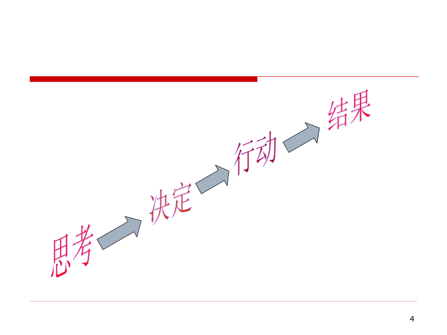 卓越领导魅力讲义_第4页