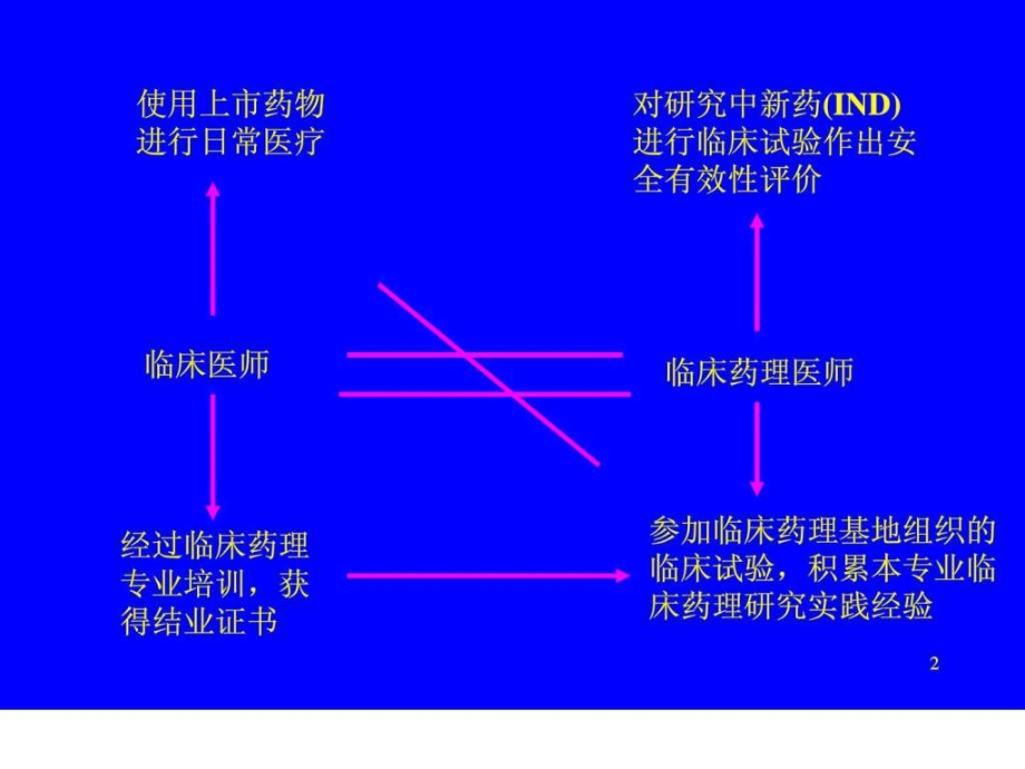 ii期临床试验_第2页