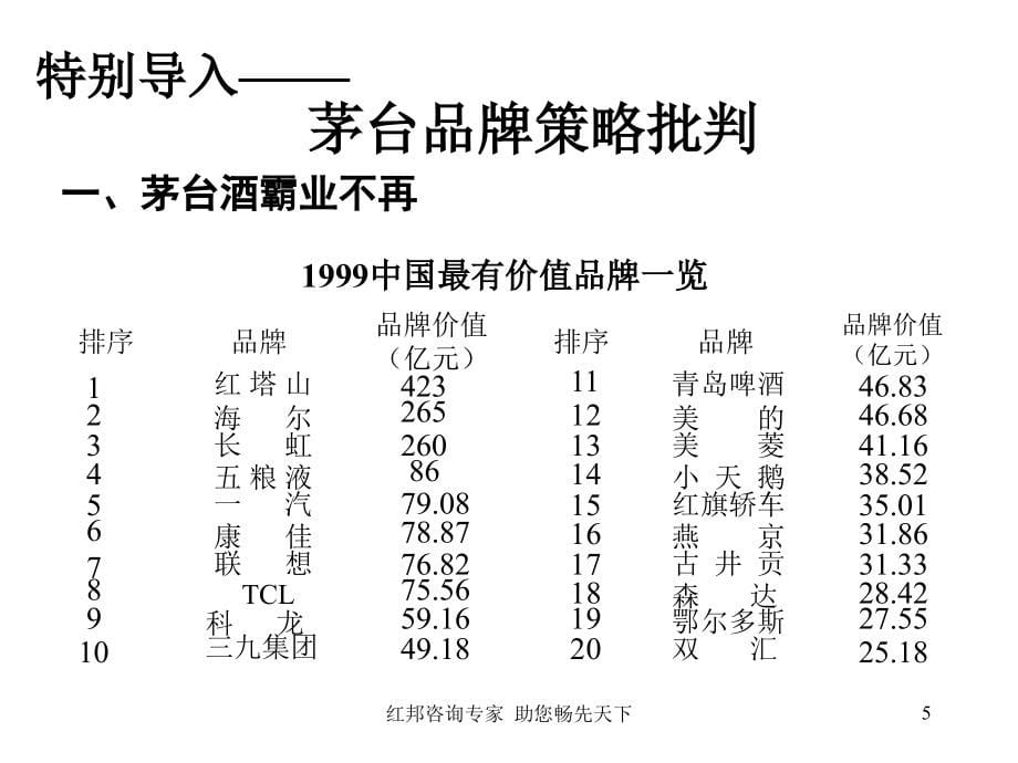 品牌营销培训讲义_第5页