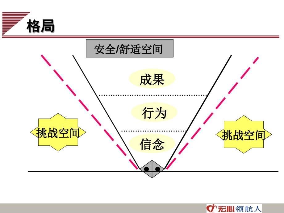 企业教练技术基础篇2_第5页