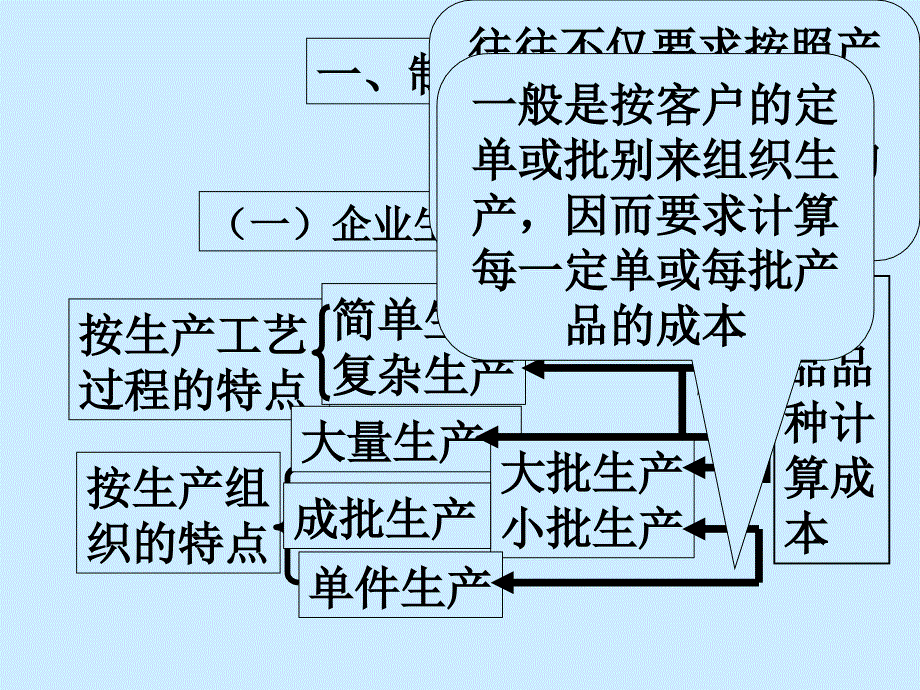 产品成本的计算基本方法分析_第3页