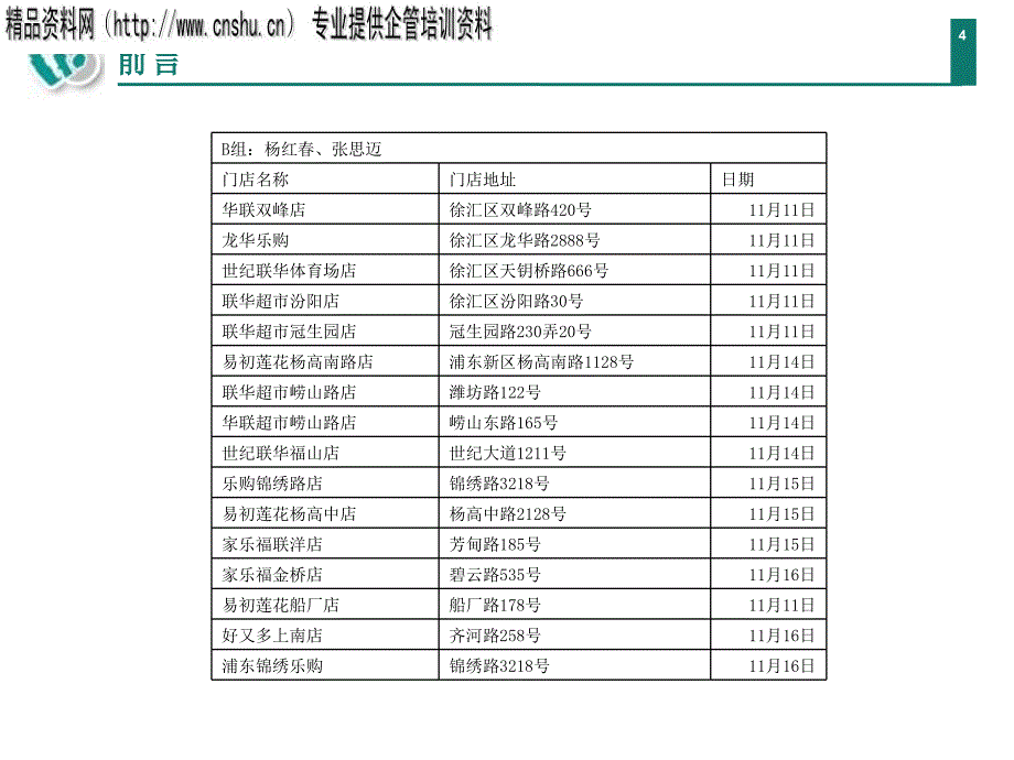 上海市场企业诊断和提升建议_第4页