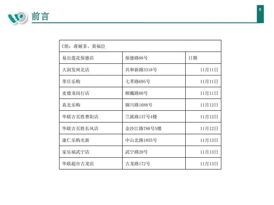 上海市场企业诊断和提升建议_第5页