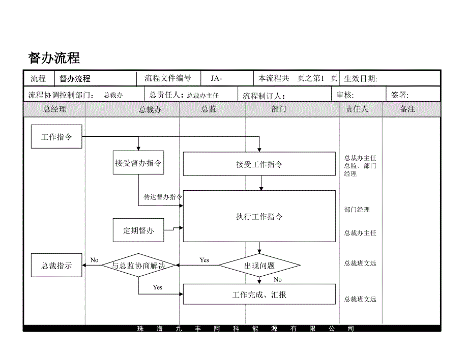 关于流程管理知识大全36_第1页