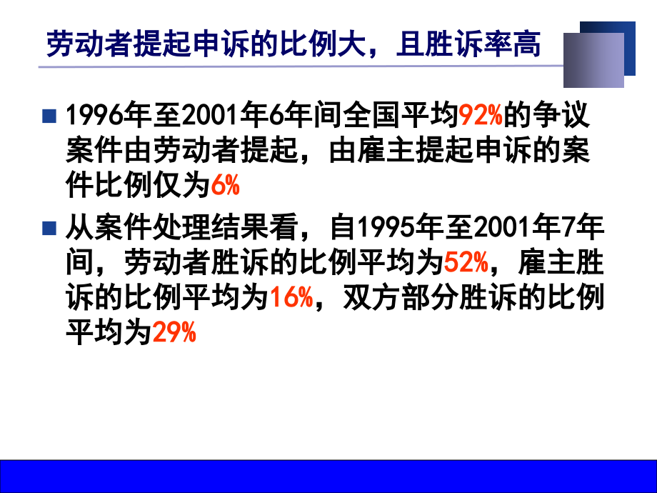 劳动合同法解读及企业操作实务和风险规避_第4页