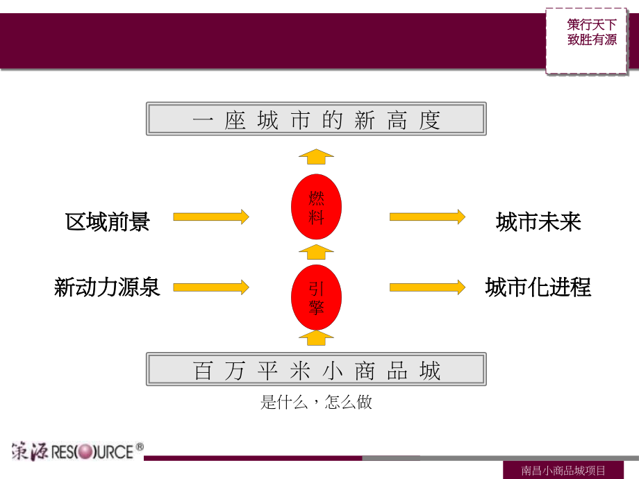 南昌小商品城后期定位报告_第3页