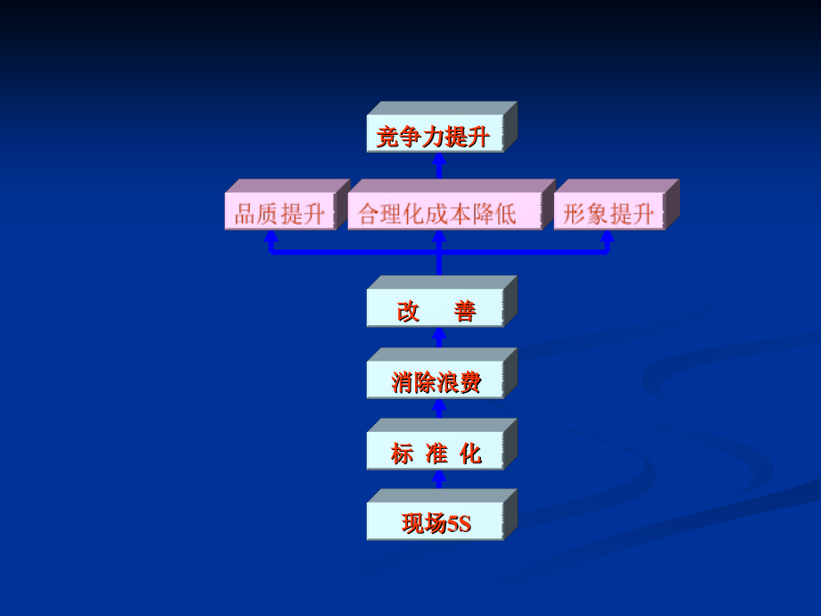 全面成本控制和9s现场管理课件_第2页